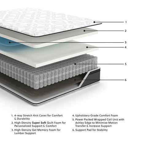 12 Inch Pocketed Hybrid Mattress - Furniture Store