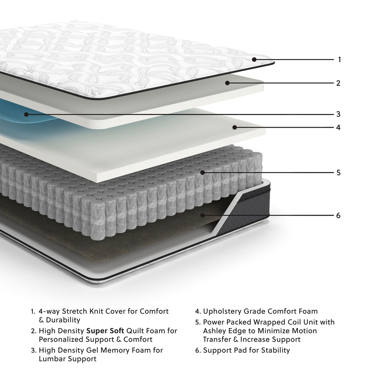 12 Inch Pocketed Hybrid Mattress - Furniture Store