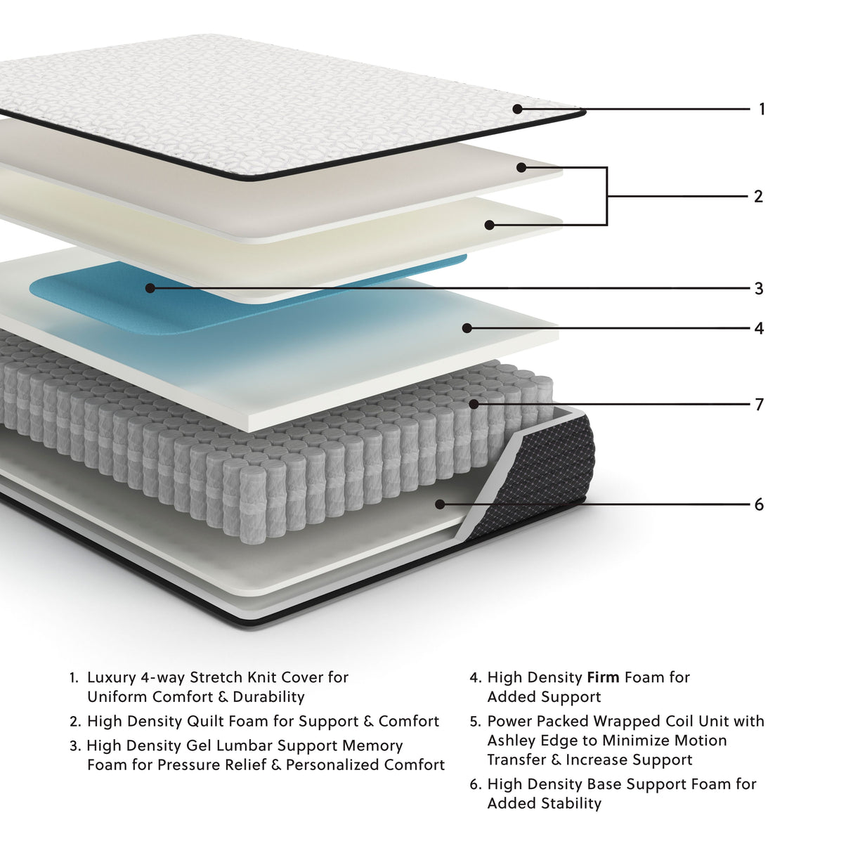 Limited Edition Firm Mattress - Furniture Store